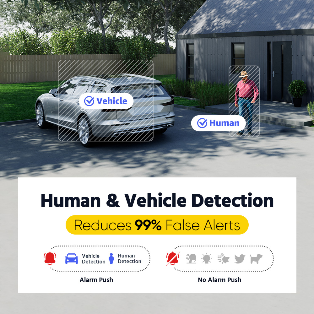 نظام مراقبة منزلي ANNKE ADLK50 - مراجعة Home Security With Camera وسعره