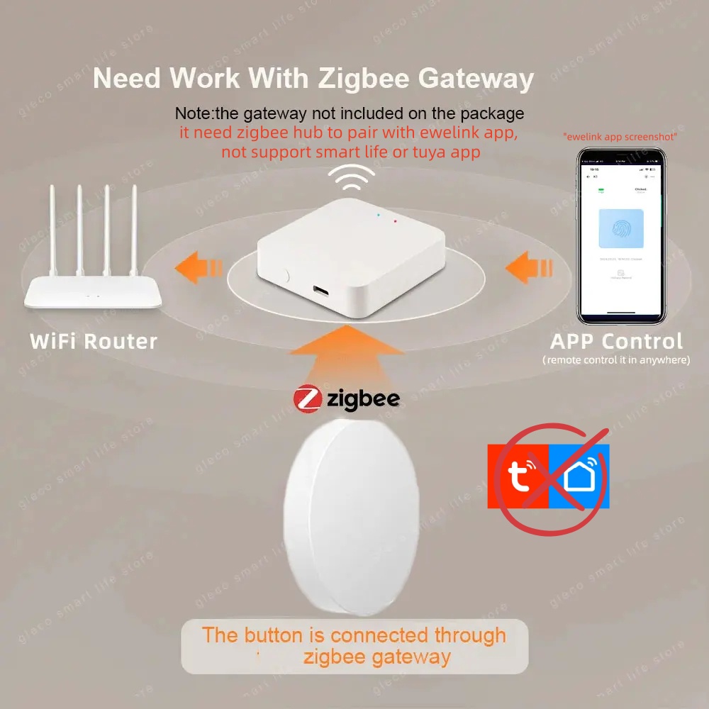 زيجبي الذكية زر المشهد التبديل - مراجعة Home Security Technology وسعره
