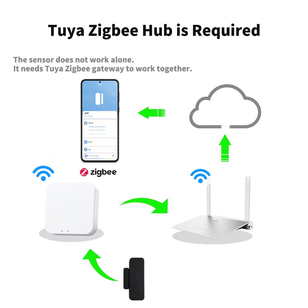 جهاز استشعار الأبواب والنوافذ  - مراجعة Home Security Technology وسعره