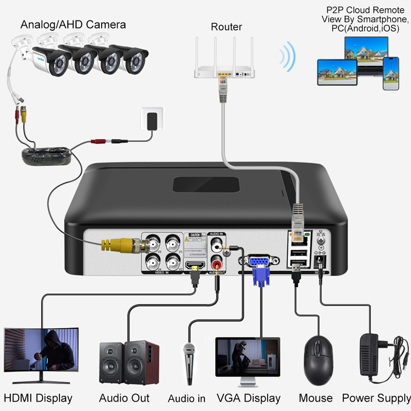 Smar 4CH 8CH AHD DVR 5 في 1 مس - مراجعة Home Security And Cctv وسعره