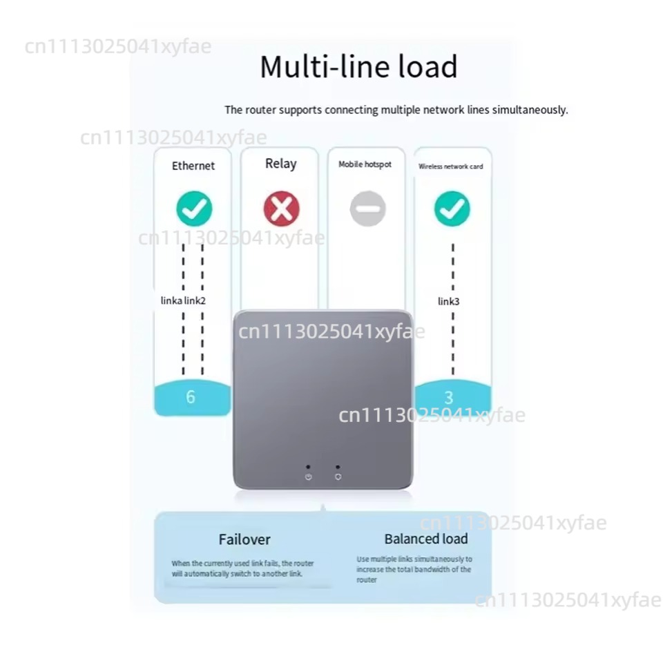 بوابة أمان VPN صغيرة GL-iNET ( - مراجعة Home Security And Internet وسعره