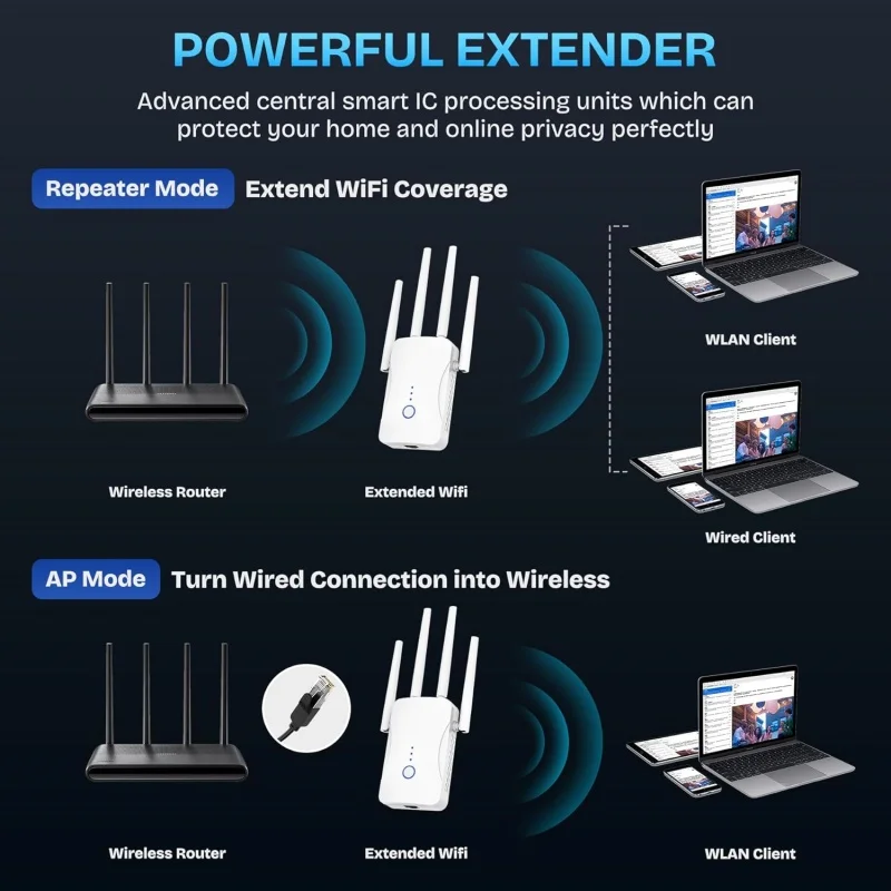 مكرر واي فاي ثنائي النطاق بسرع - مراجعة Home Security And Internet وسعره
