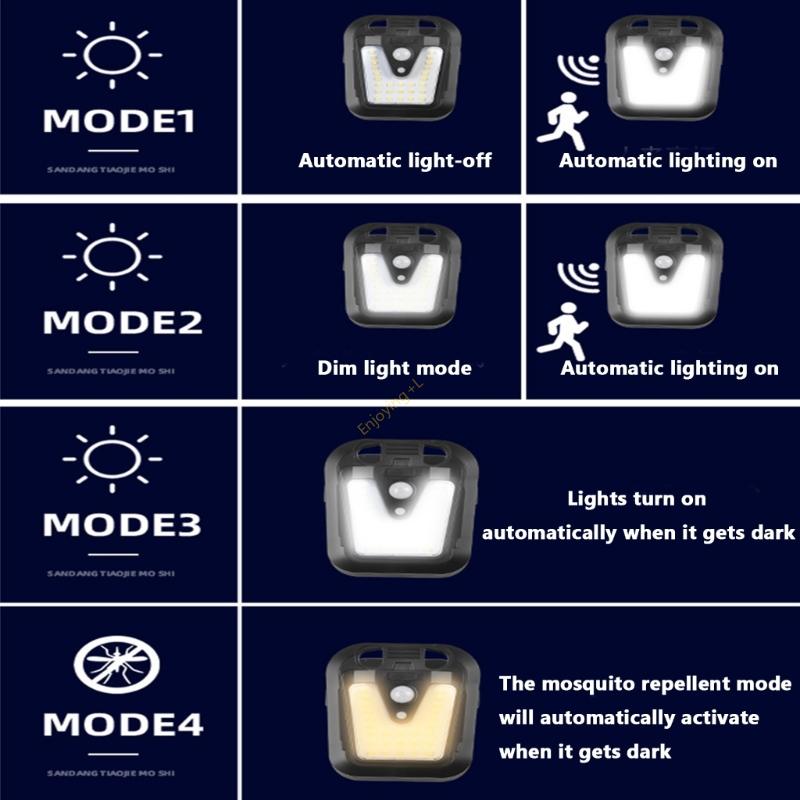 عالية الكفاءة محس حركة الكاشف  - مراجعة Home Security Lights Outdoors وسعره
