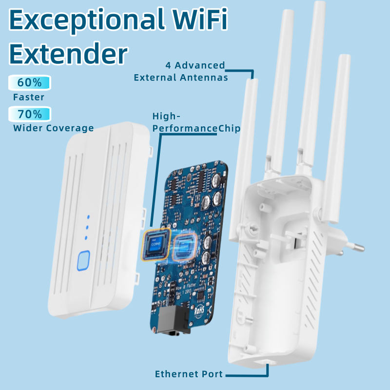 1200Mbps ثنائي النطاق واي فاي  - مراجعة Home Security And Internet وسعره