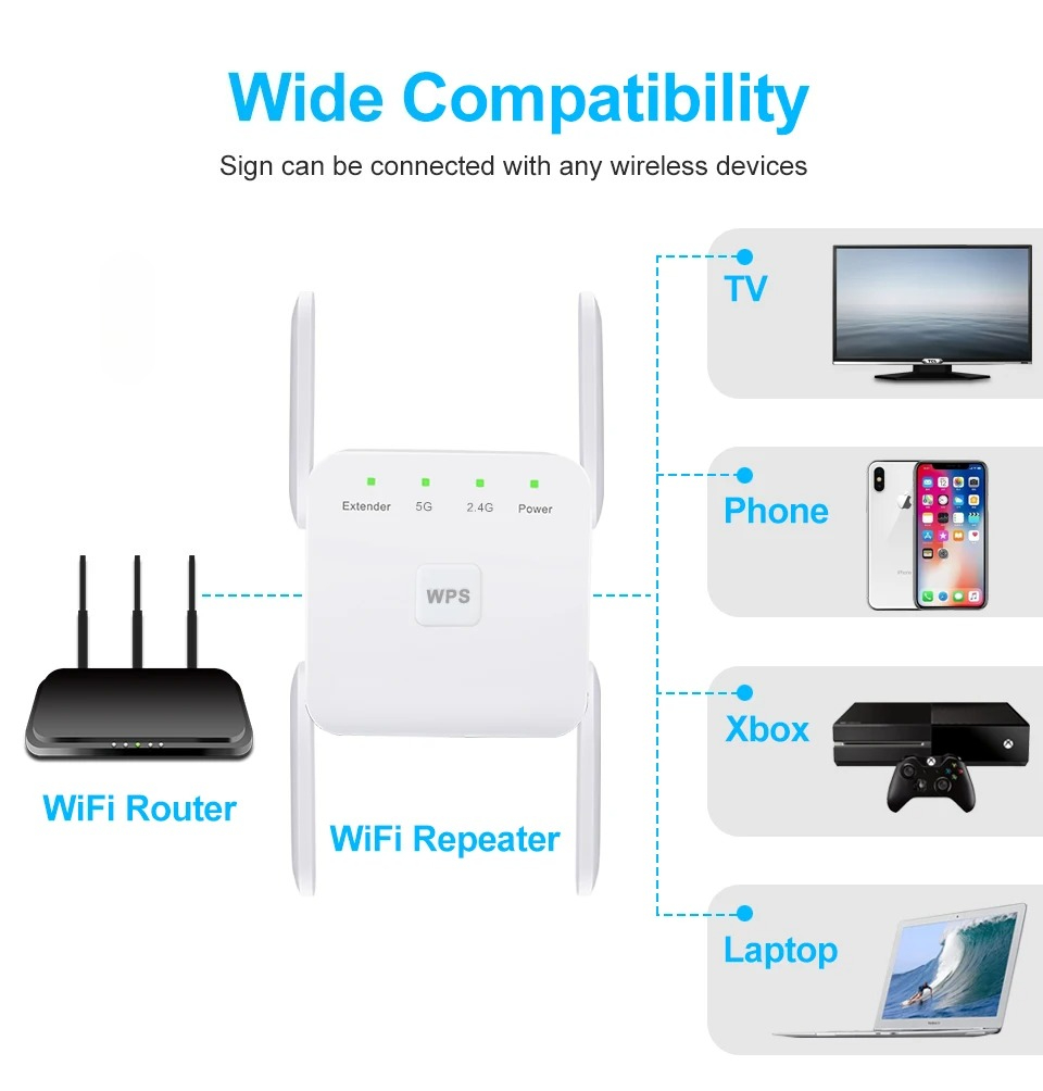 مقوي إشارة واي فاي 5 جيجاهرتز  - مراجعة Home Security And Internet وسعره