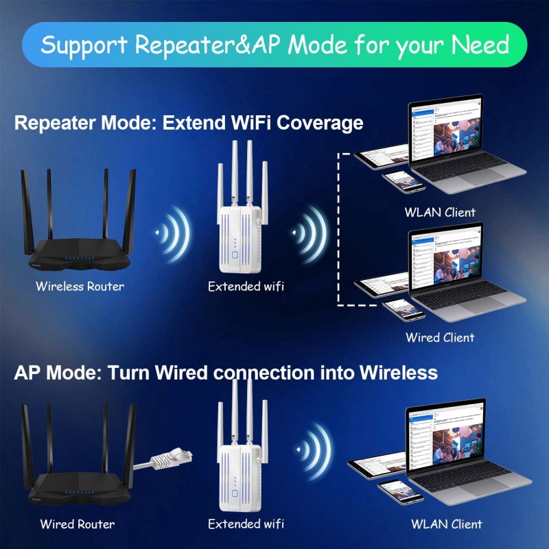 1200Mbps واي فاي مكرر موسع 2.4 - مراجعة Home Security And Internet وسعره