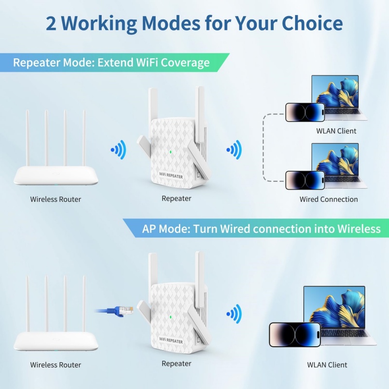 5Ghz واي فاي مكرر 1200Mbps راو - مراجعة Home Security And Internet وسعره