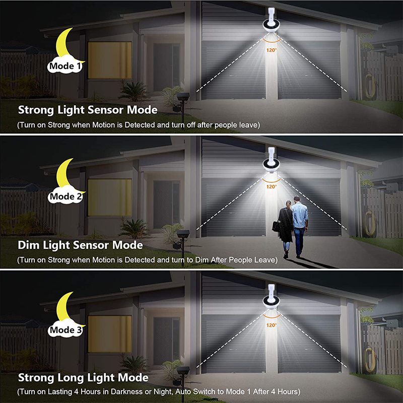 ترقية في الهواء الطلق ضوء الشم - مراجعة Home Security Lights Outdoors وسعره